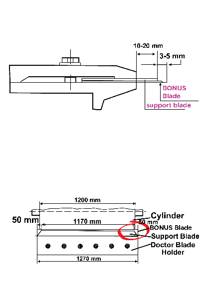 Gravure doctor blade mounting